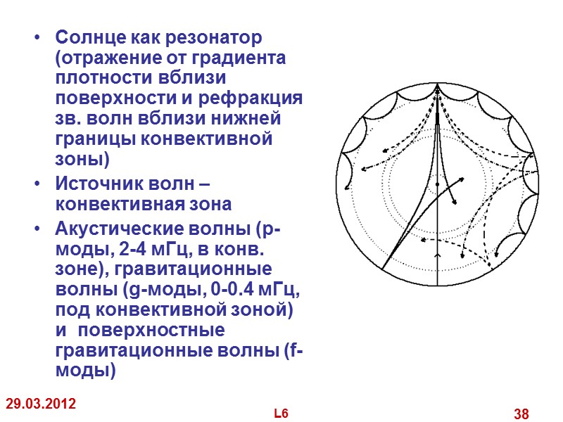 29.03.2012 L6 38 Солнце как резонатор (отражение от градиента плотности вблизи поверхности 29.03.2012 L6 38 Солнце как резонатор (отражение от градиента плотности вблизи поверхности